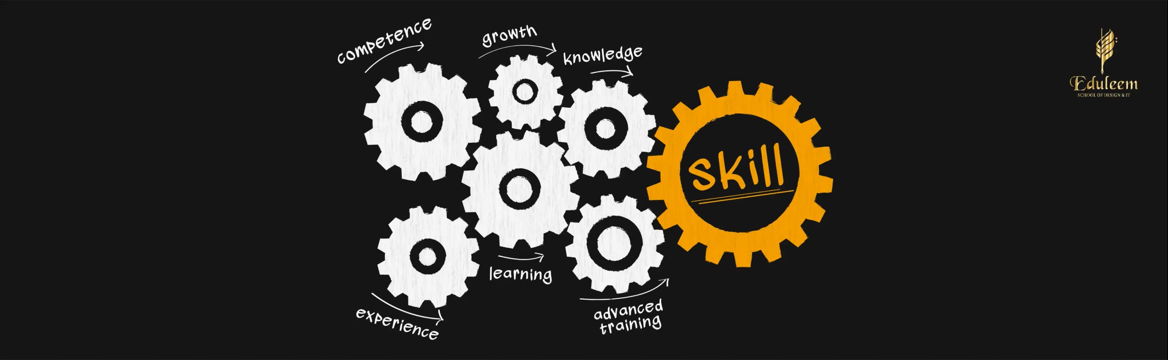 Interior Design Courses in Bangalore, Interior Design Course in Bangalore, Interior Designing Course in Bangalore